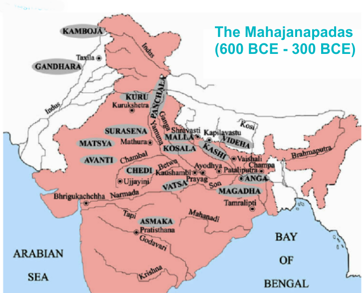 Mahajanapadas : Unraveling the Political Tapestry of Ancient India