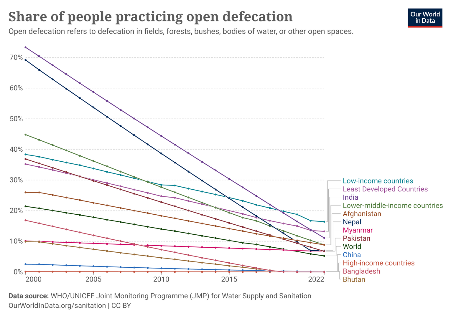 How India’s Swachh Bharat Abhiyan is Quietly Saving Thousands of Lives Every Year: The Hidden Impact of Toilet Access