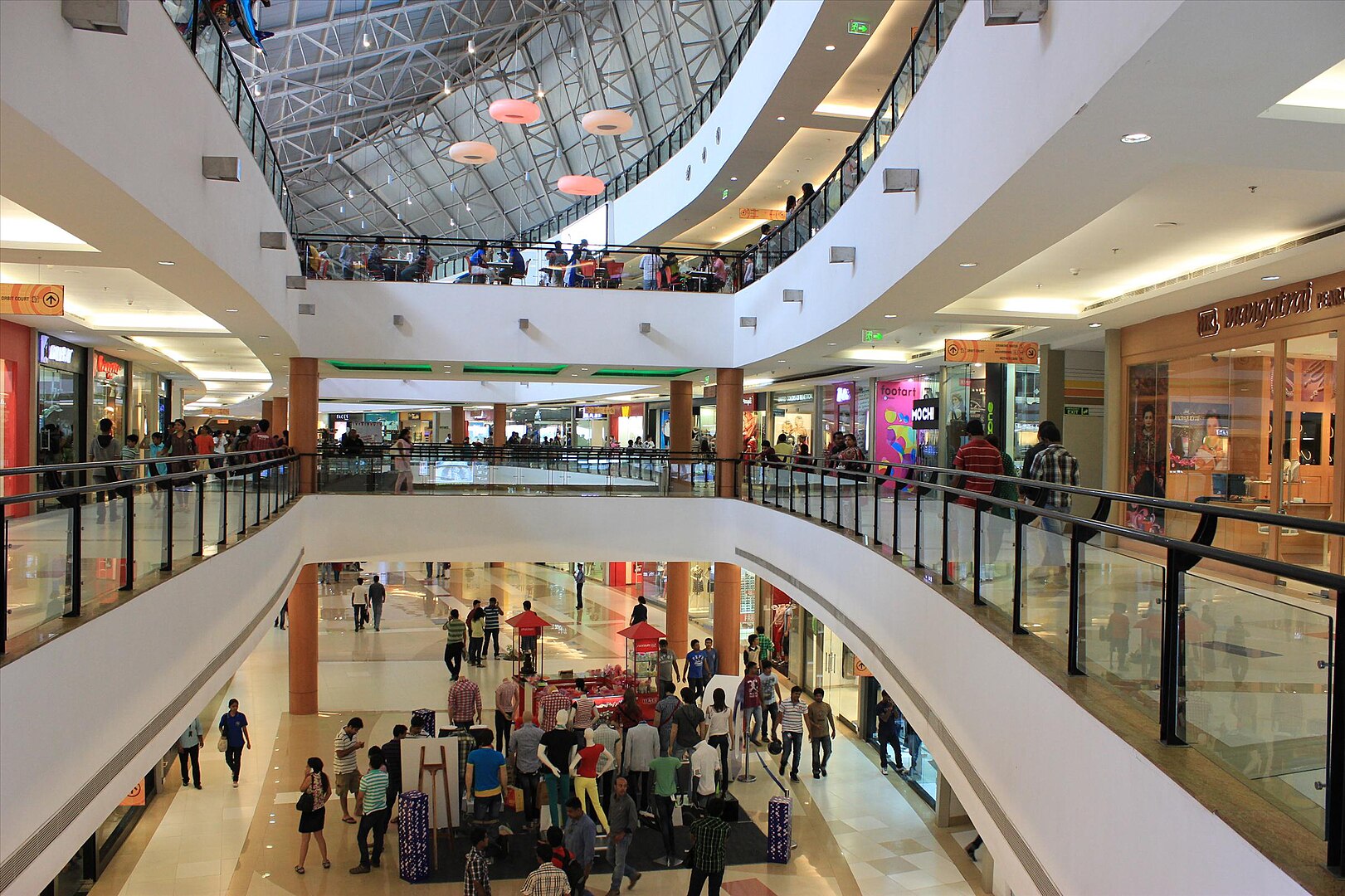 How Big Is Indian Retail Industry?