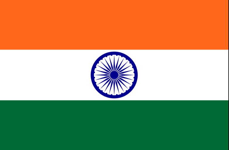 Indian Economic Survey 2026: Deep Analysis of India’s Growth, Risks and the Road Ahead