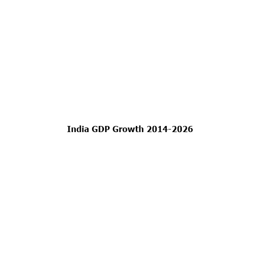 India’s GDP Growth from FY 2014-15 to FY 2025-26: A Decade of Economic Transformation