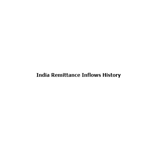India’s Remittance Revolution: How Overseas Indians Sent $135 Billion Home and Transformed the Nation (1991–2025)