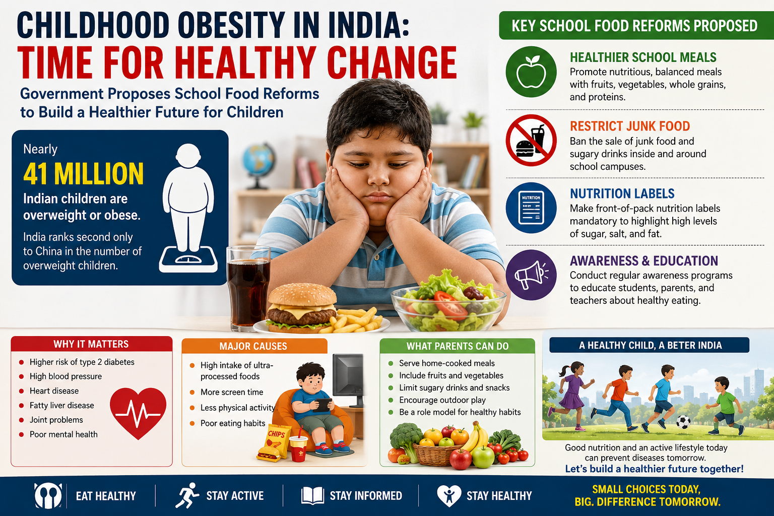 Childhood Obesity in India: Why the Government Wants Major School Food Reforms