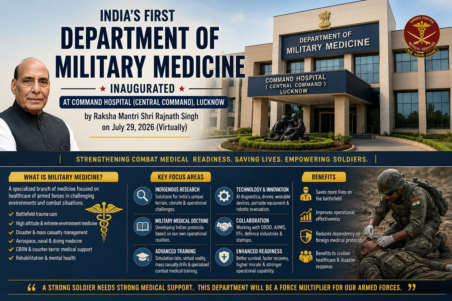India’s First Department of Military Medicine: A Game Changer for Battlefield Healthcare and Defence Preparedness