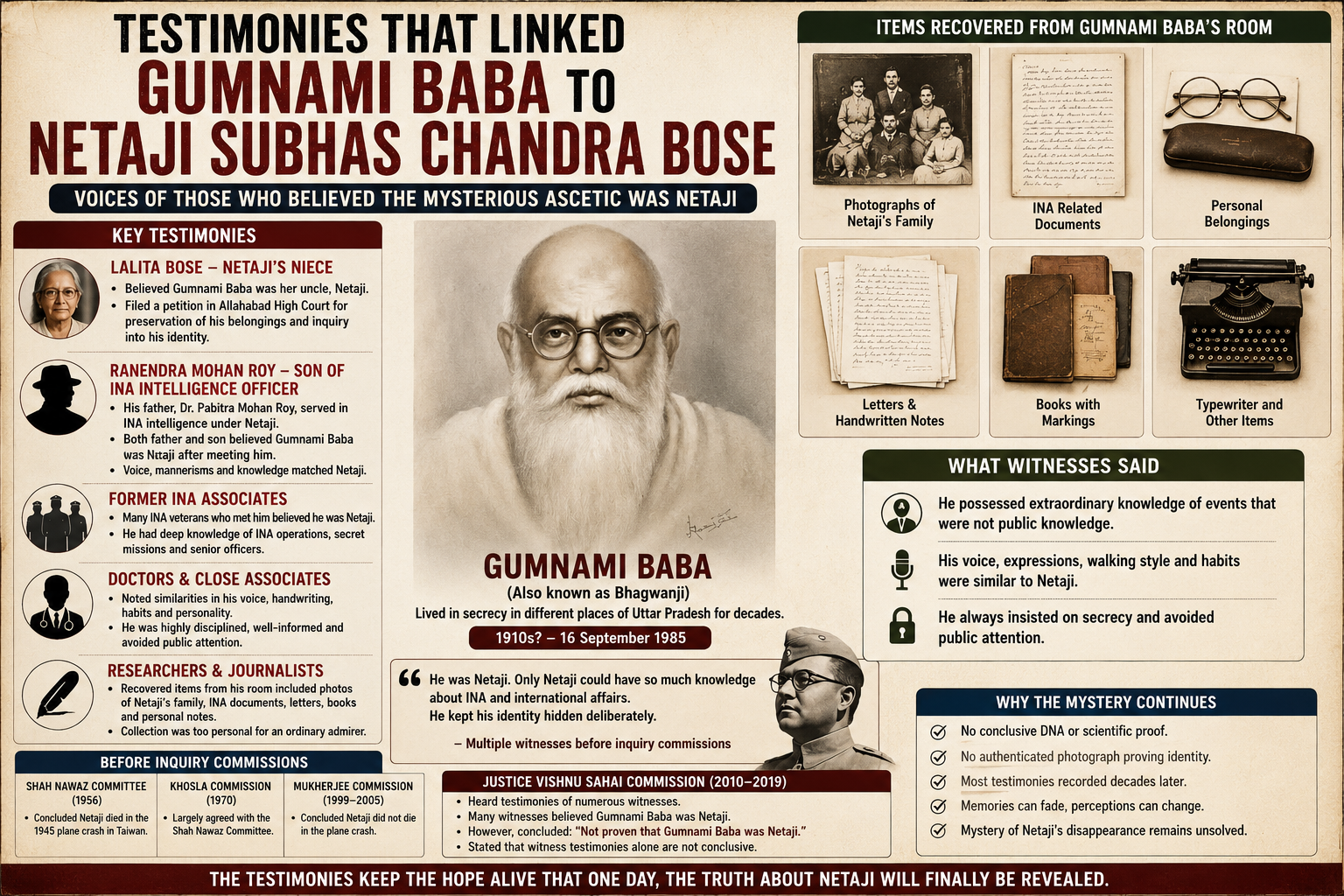 Testimonies That Linked Gumnami Baba to Netaji Subhas Chandra Bose