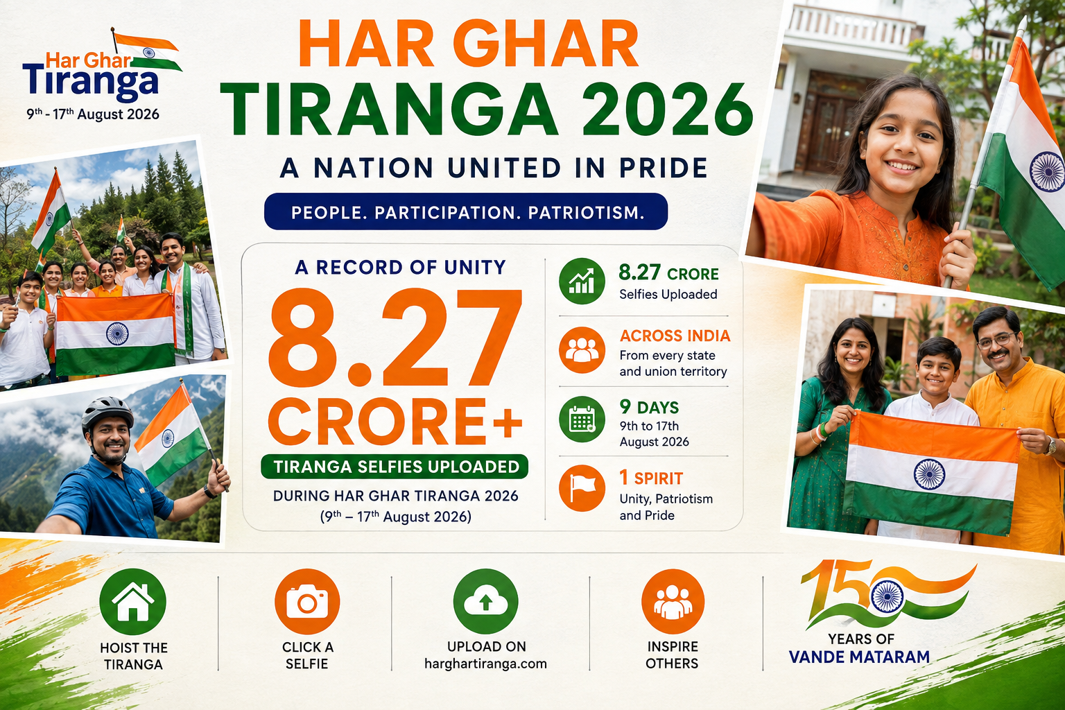 Har Ghar Tiranga 2026: 8.27 Crore Selfies Reflect the Extraordinary Scale of India’s National Flag Campaign