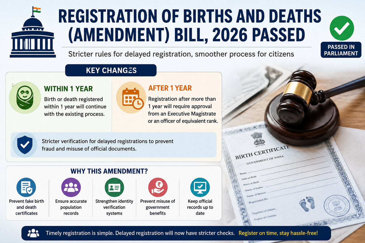 Registration of Births and Deaths (Amendment) Bill, 2026 Passed: Key Changes Explained
