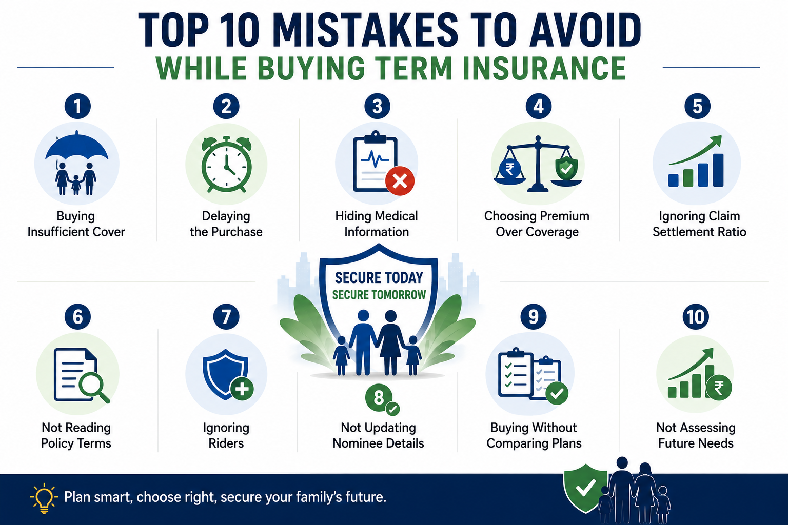 Top 10 Mistakes to Avoid While Buying Term Insurance